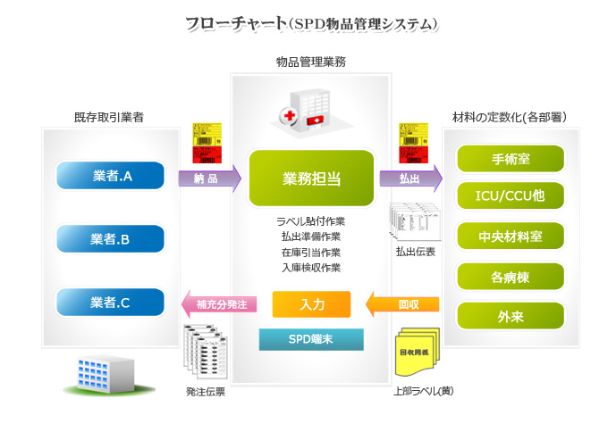 spd概念図